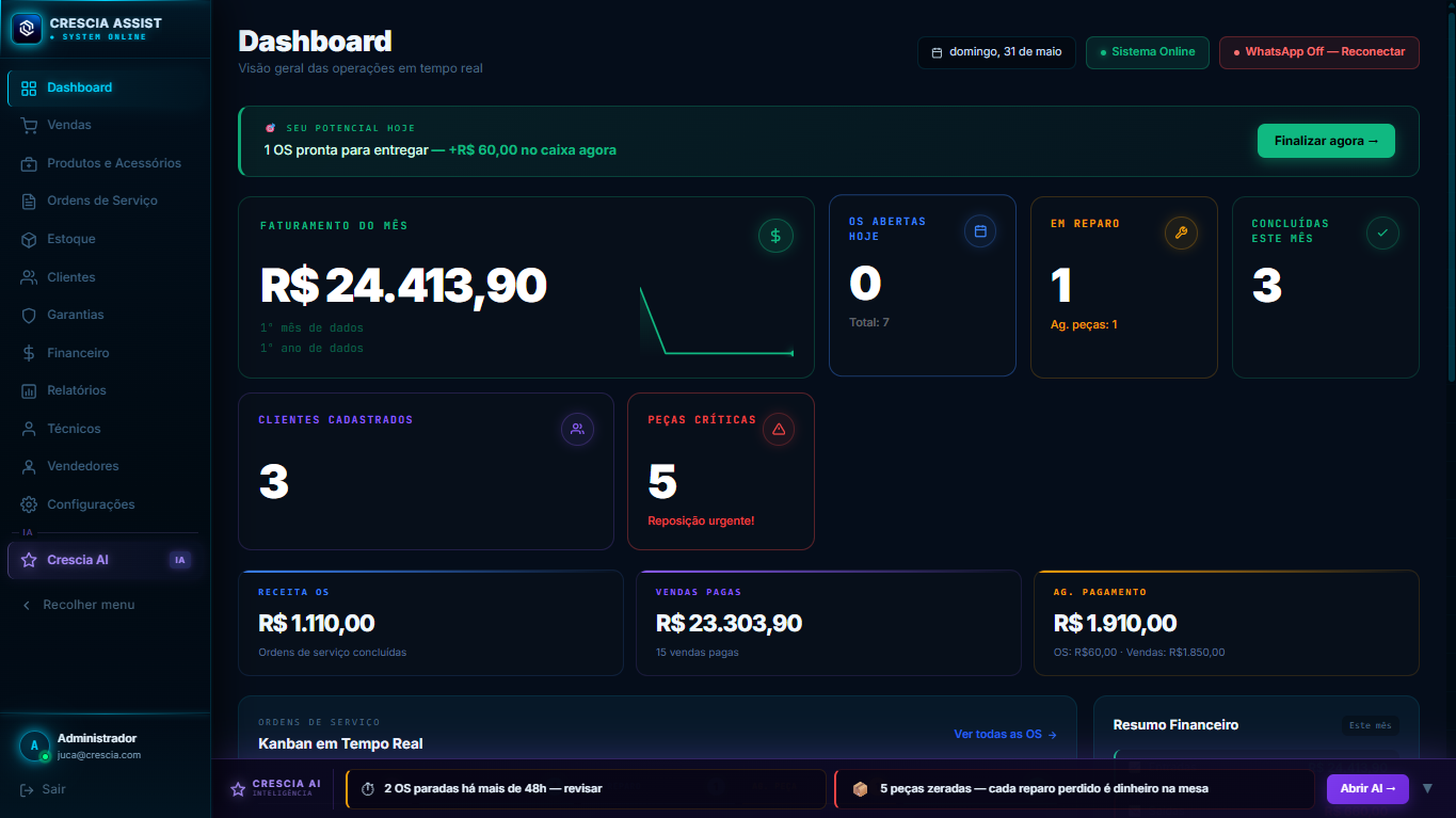 Dashboard